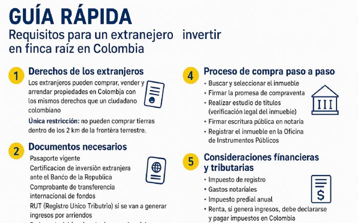 Foto artculo: Requisitos para un extranjero invertir en finca raz en Colombia